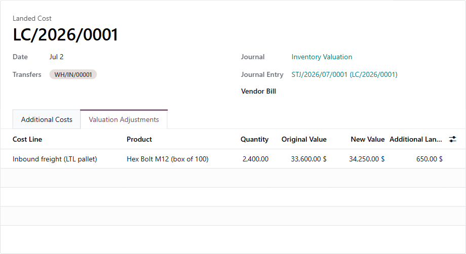 Odoo landed cost record: inbound freight of 650 dollars capitalized onto the hex-bolt receipt, original value 33,600 becoming 34,250