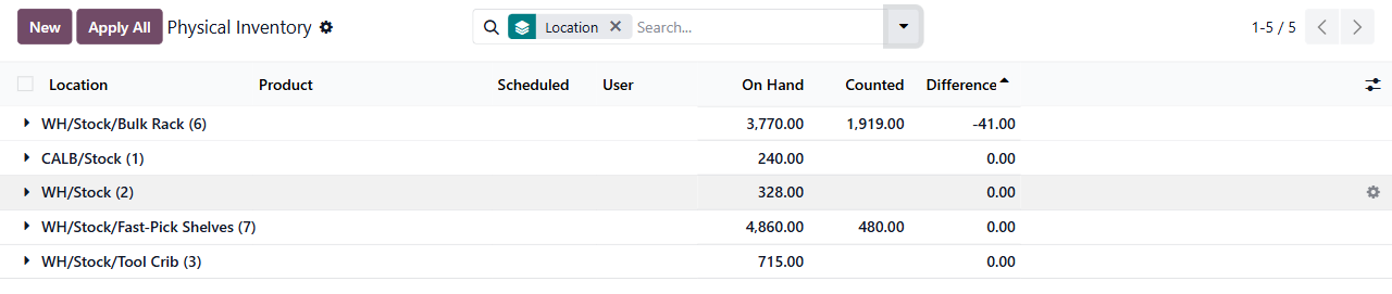 Odoo inventory grouped by location: Bulk Rack, Fast-Pick Shelves, Tool Crib, and the Calgary branch, each with on-hand quantity