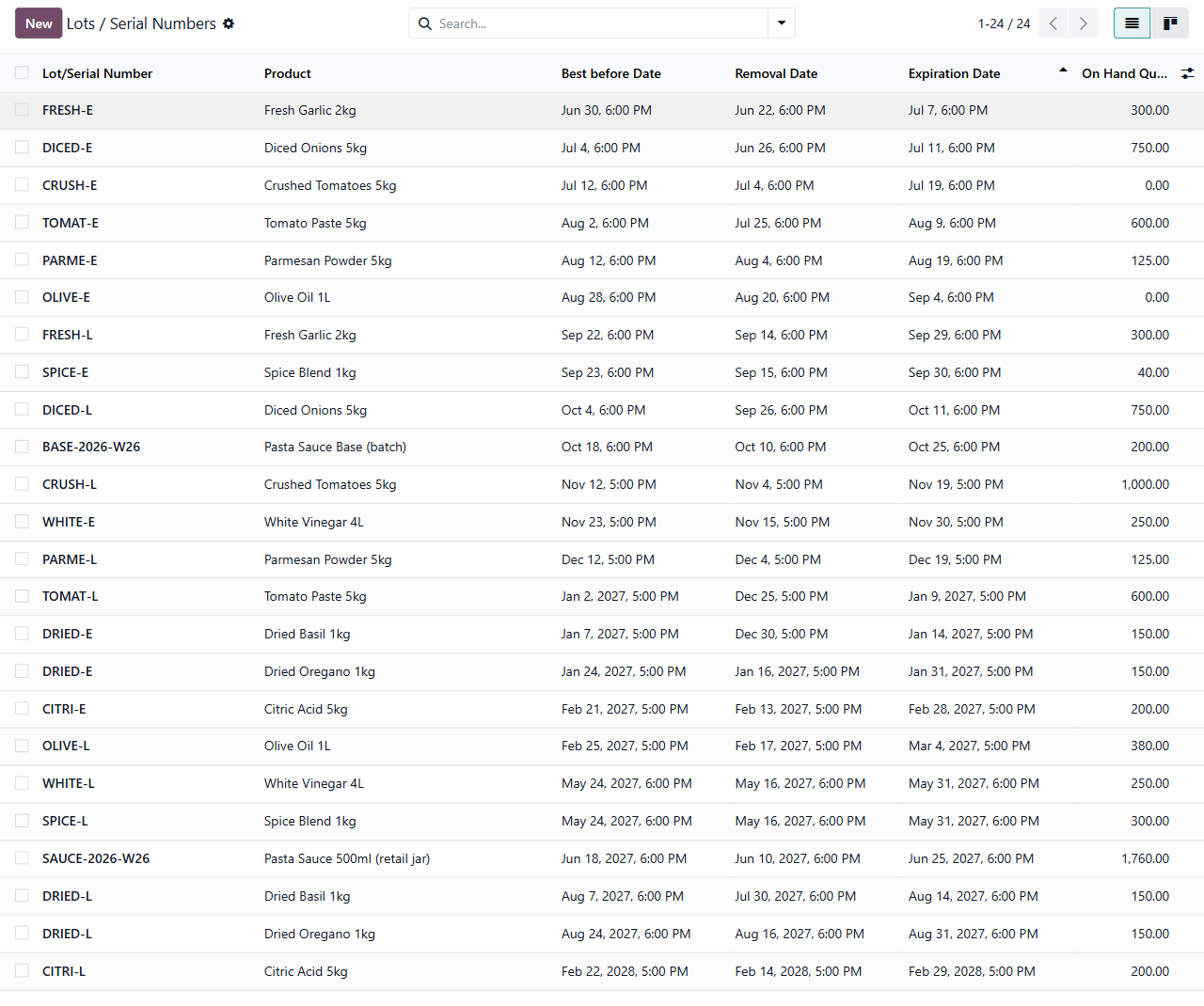Odoo lots list showing every ingredient and finished lot across the plant with its alert, removal, best-before and expiration dates and on-hand quantity, sorted oldest-expiry first