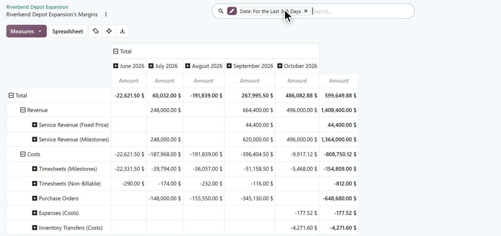 Project Margins in Odoo 20 on a construction company database