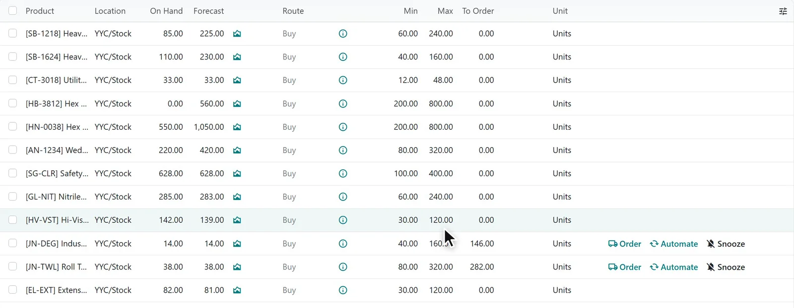 Purchasing in Odoo 20 on a distributor database