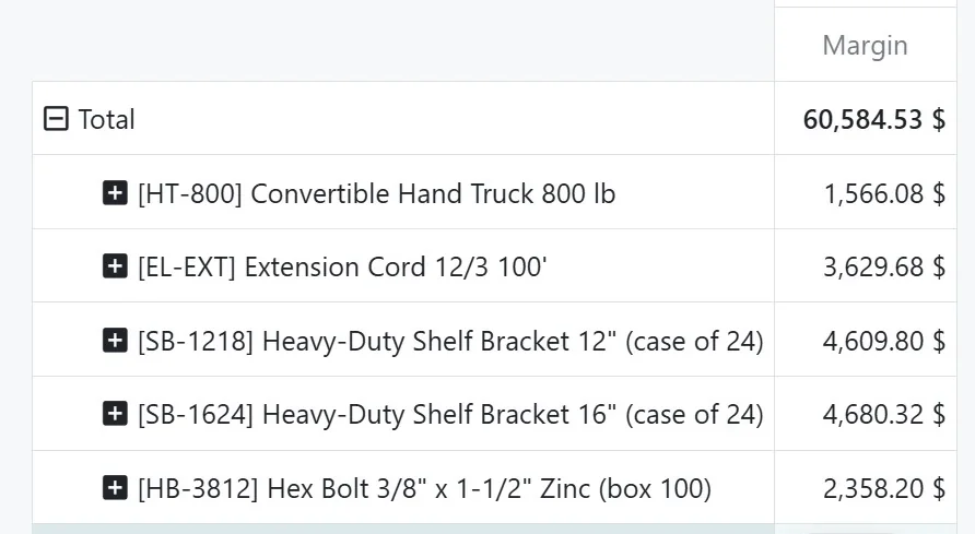 Reporting in Odoo 20 on a distributor database