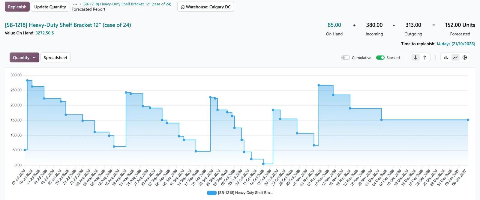 Inventory in Odoo 20 on a distributor database